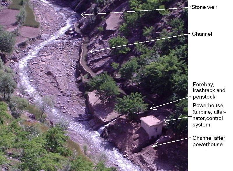 River, channlel and power house