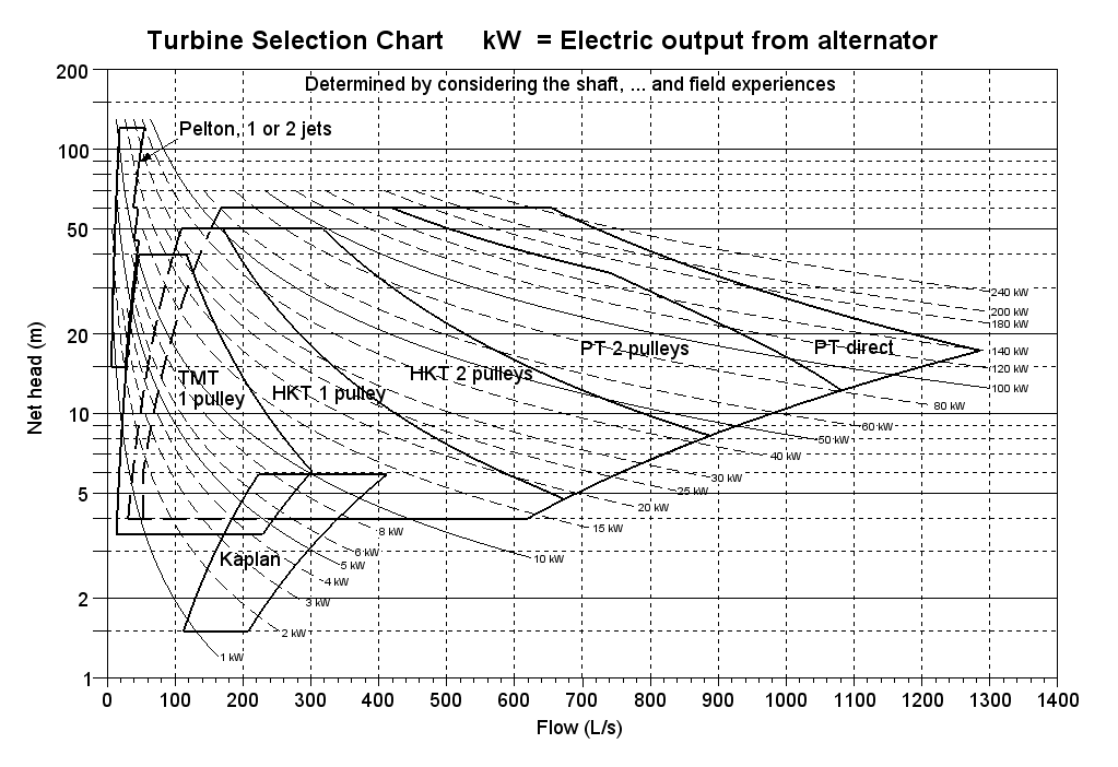 Area for all the turbines